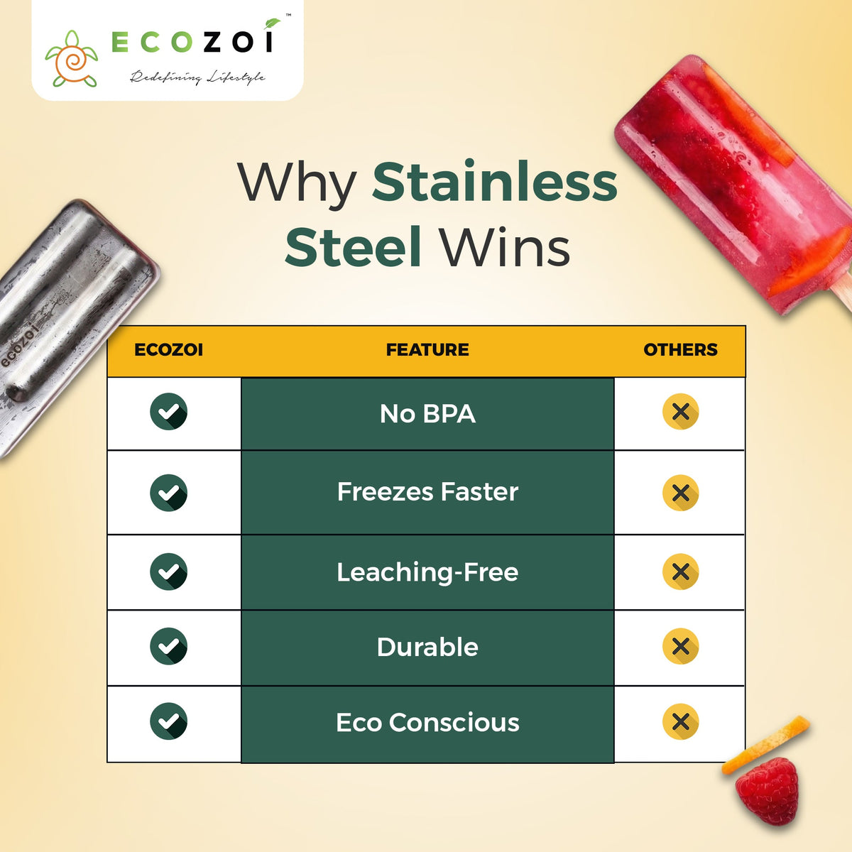 Ecozoi Stainless Steel Ice Pop Molds, Square Shape with Reusable Bamboo Sticks