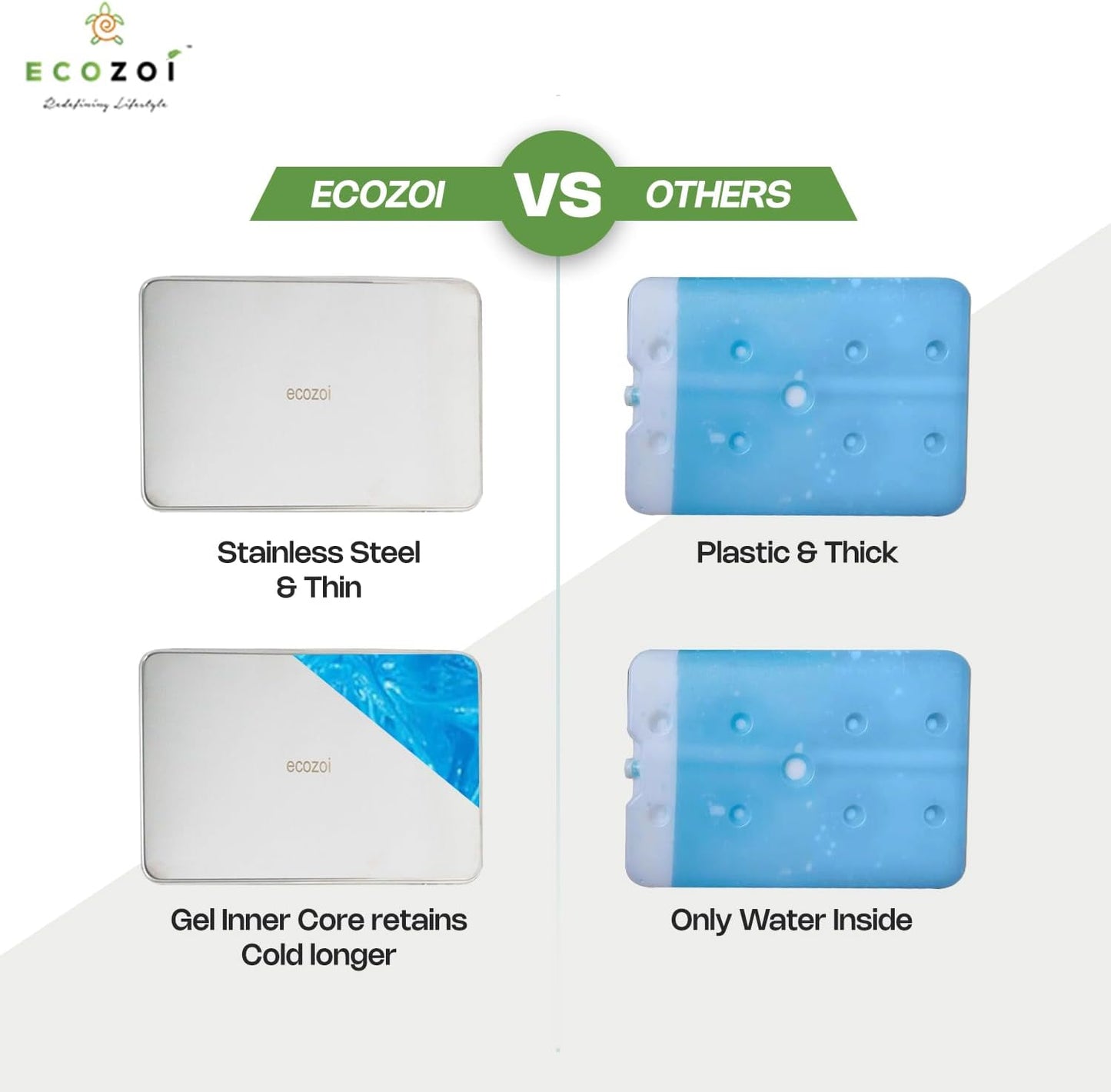 Ecozoi Stainless Steel Ice Packs for Lunch Boxes, Freezer Packs, Reusable, 2 Pack