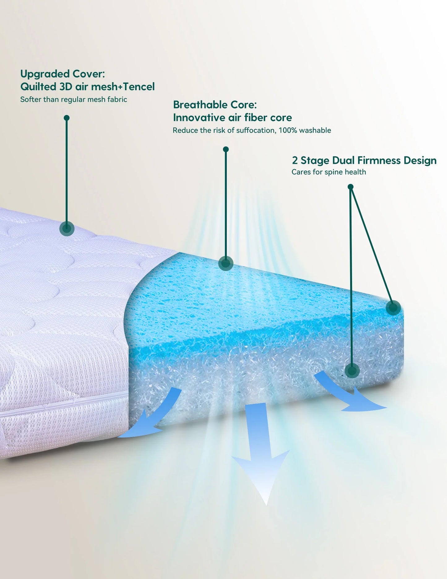 Air Nest | Washable-Core Breathable Crib Mattress