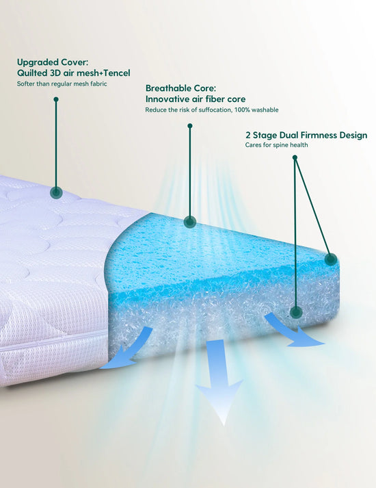 Air Nest | Washable-Core Breathable Crib Mattress