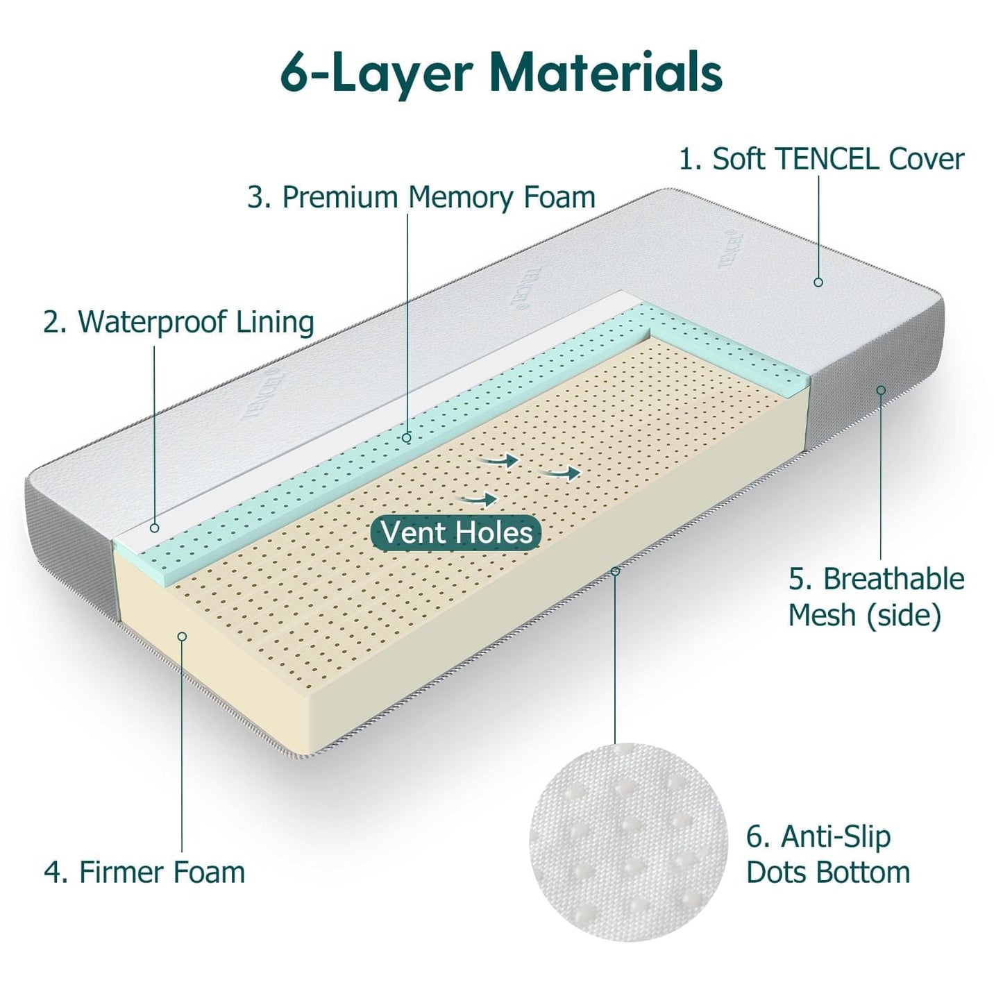 Aura 2 | Dual-Sided Breathable Crib Mattress with TENCEL™ Cover
