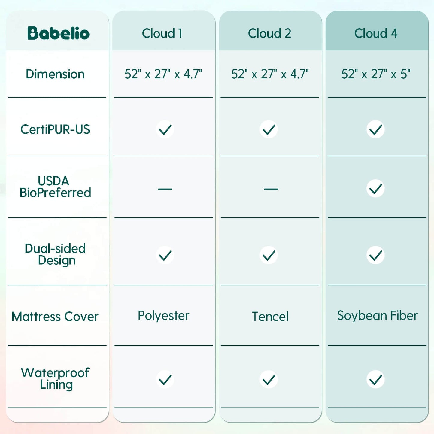 Cloud 4 | Organic Crib Mattress with Biobased Foam