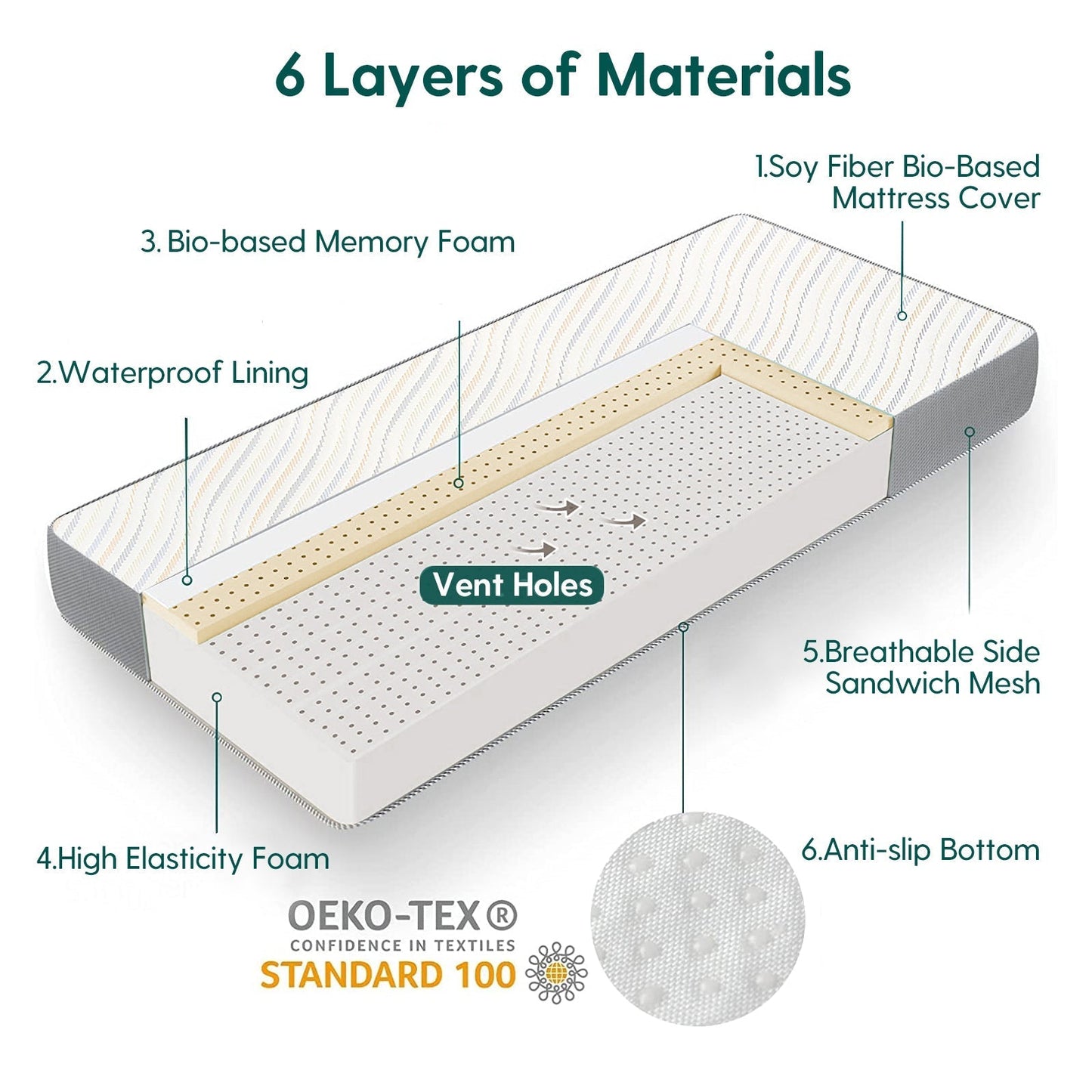 Cloud 4 | Organic Crib Mattress with Biobased Foam