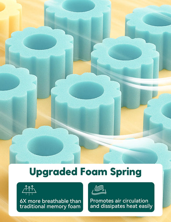 Cloud Zone | 3-Zone Support Dual-Sided Crib Mattress