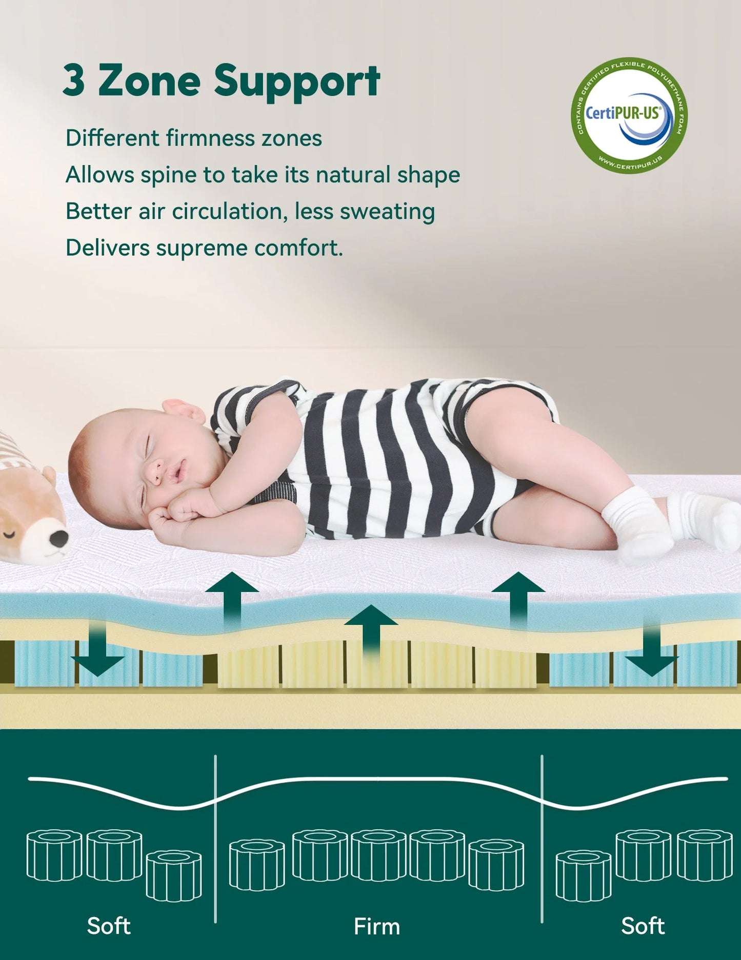 Cloud Zone | 3-Zone Support Dual-Sided Crib Mattress
